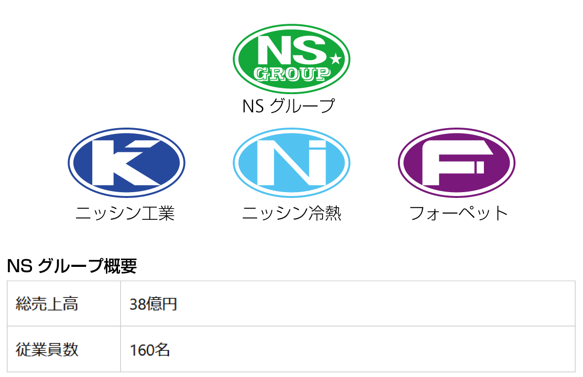 NSグループ